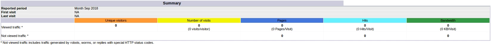 Summary din Awstats cPanel